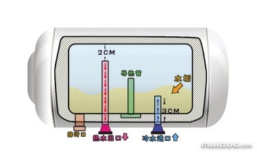 综合搜索 02【电热水器除垢】电热水器怎么清洗 电热水器水垢清洗方法